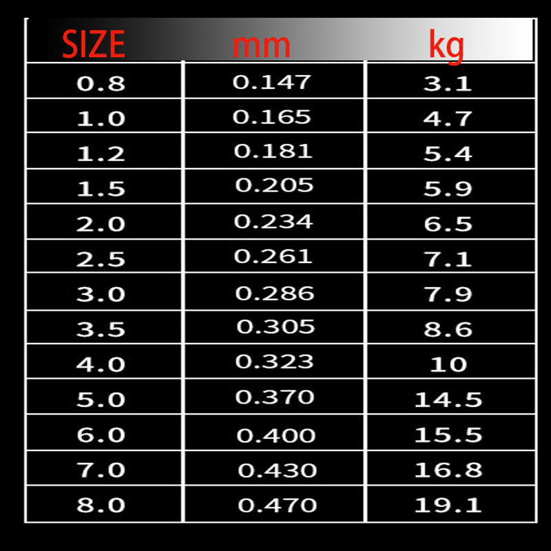 220M Carp Fishing Japanese Nyl - Fishing Equipment In Japanese incelemesi ve fiyatı
