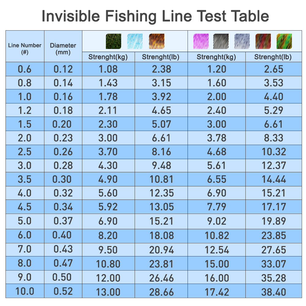 ZUKIBO Spot line monofilament  - Fishing Equipment In Japanese incelemesi ve fiyatı