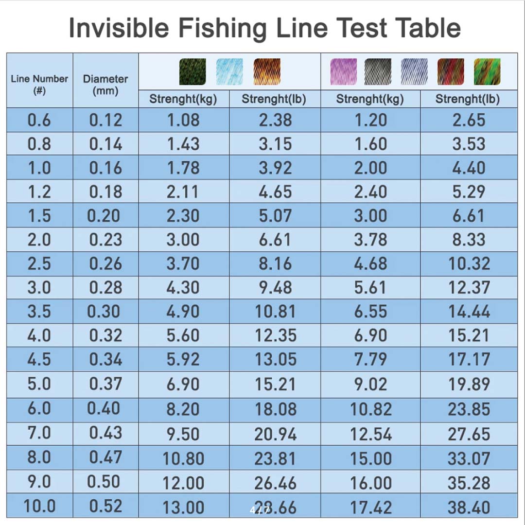 THORNSLINE 3D Spoted Bionic 60 - Fishing Equipment In Japanese incelemesi ve fiyatı