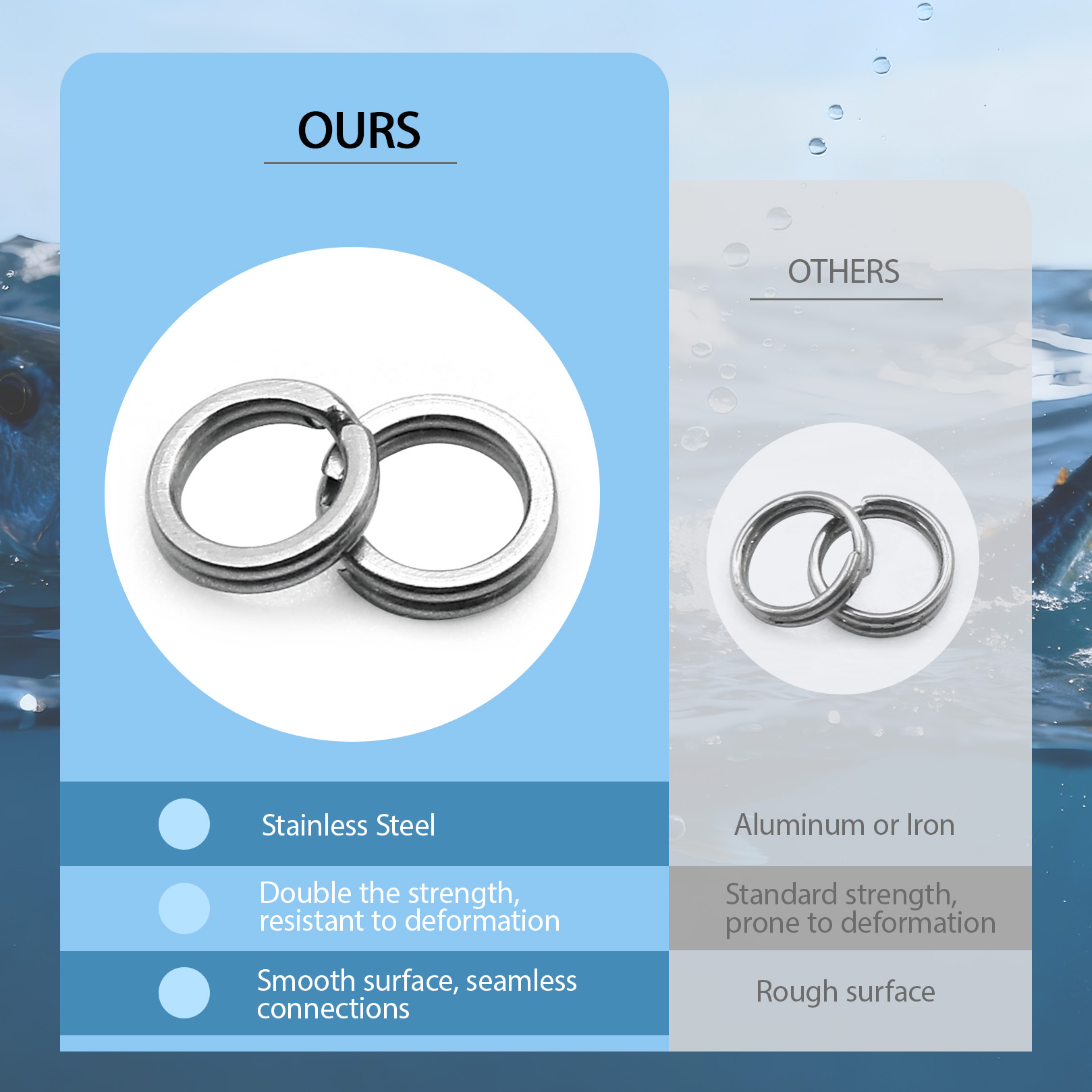 9KM Fishing Split Rings with P - Freshwater Fishing Kit incelemesi ve fiyatı